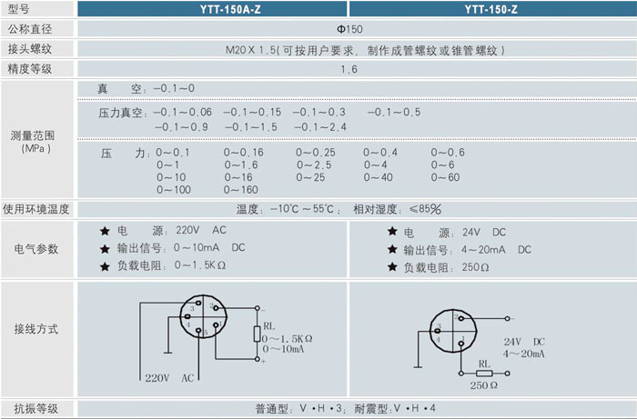 j9九游会官网入口首页耐震压力表