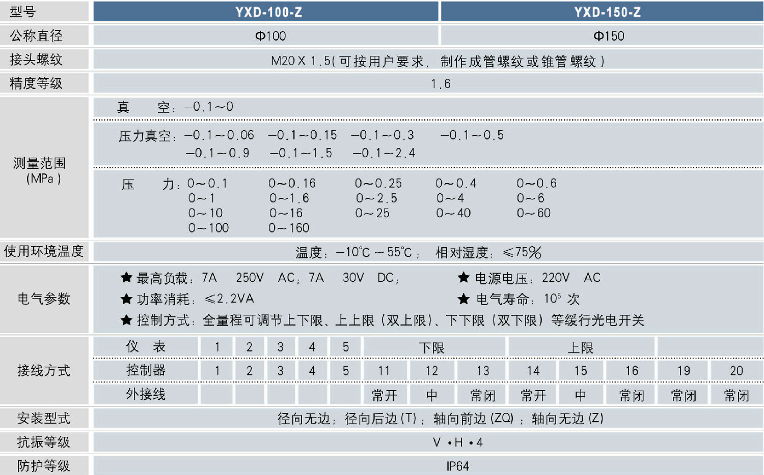 技术参数 技术参数