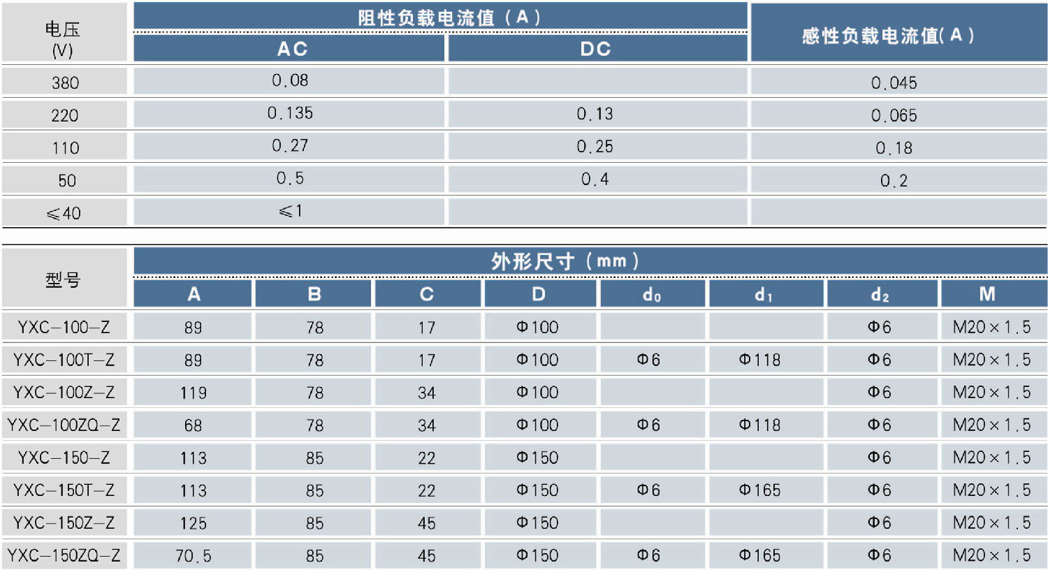 YXC-100-ZⅢ轴向带边耐震电接点压力表外形参数 YXC-100-ZⅢ轴向带边耐震电接点压力表外形参数